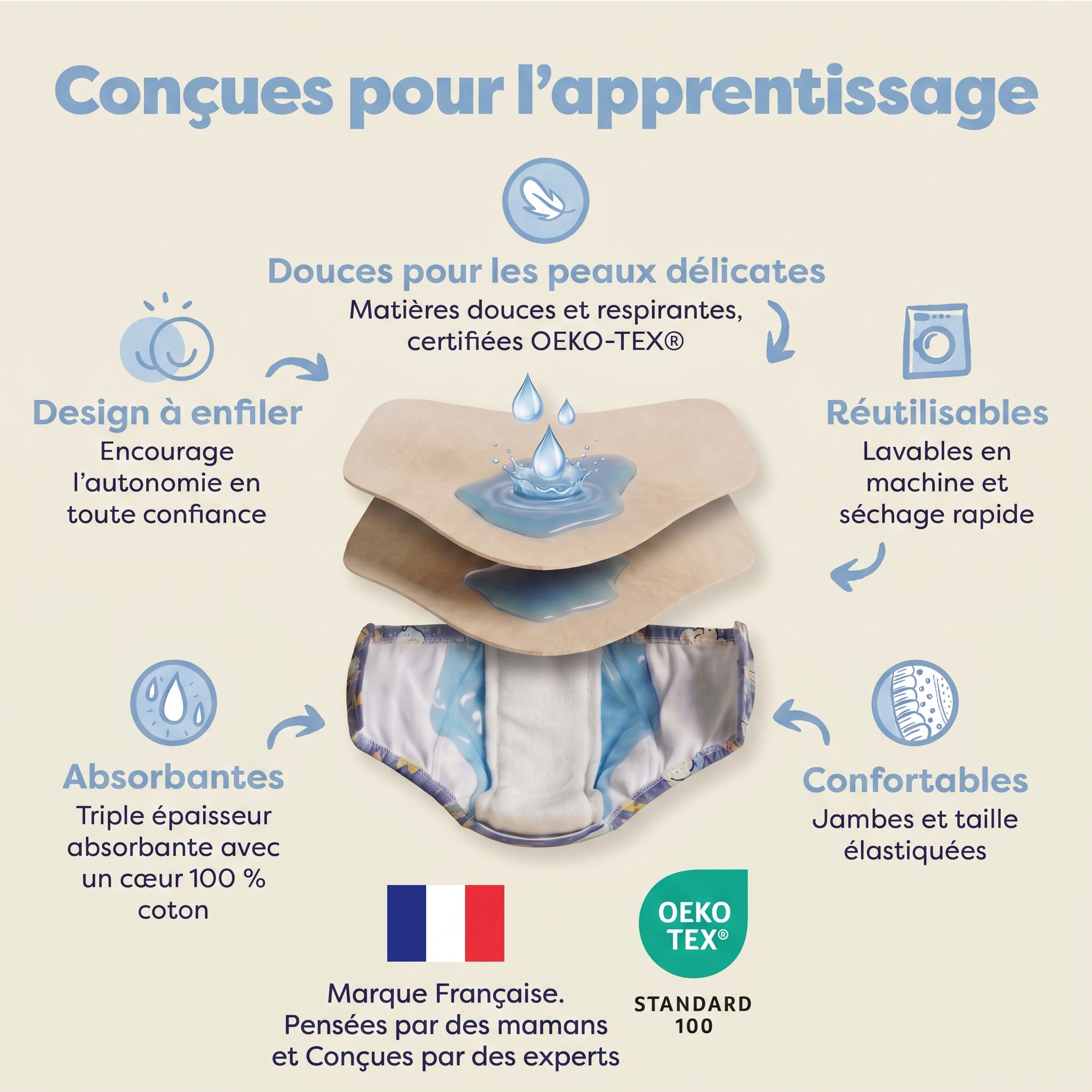 Culottes d'apprentissage Bambino — Lavables — 100% Coton